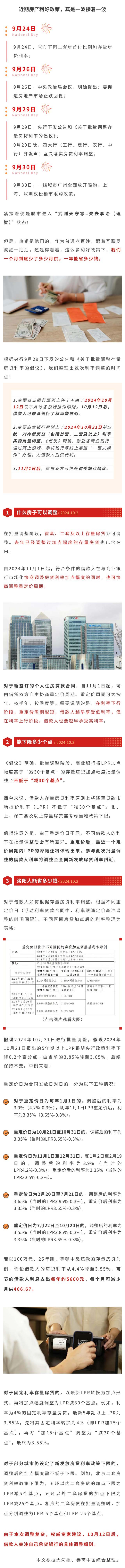 房貸利率調整，洛陽人能省多少錢.jpg